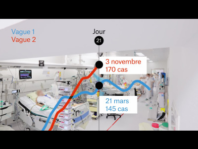 Hospitalisations COVID-19 au CHUV, 03 novembre 2020