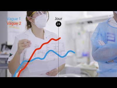 Hospitalisations COVID-19 au CHUV, 06 novembre 2020